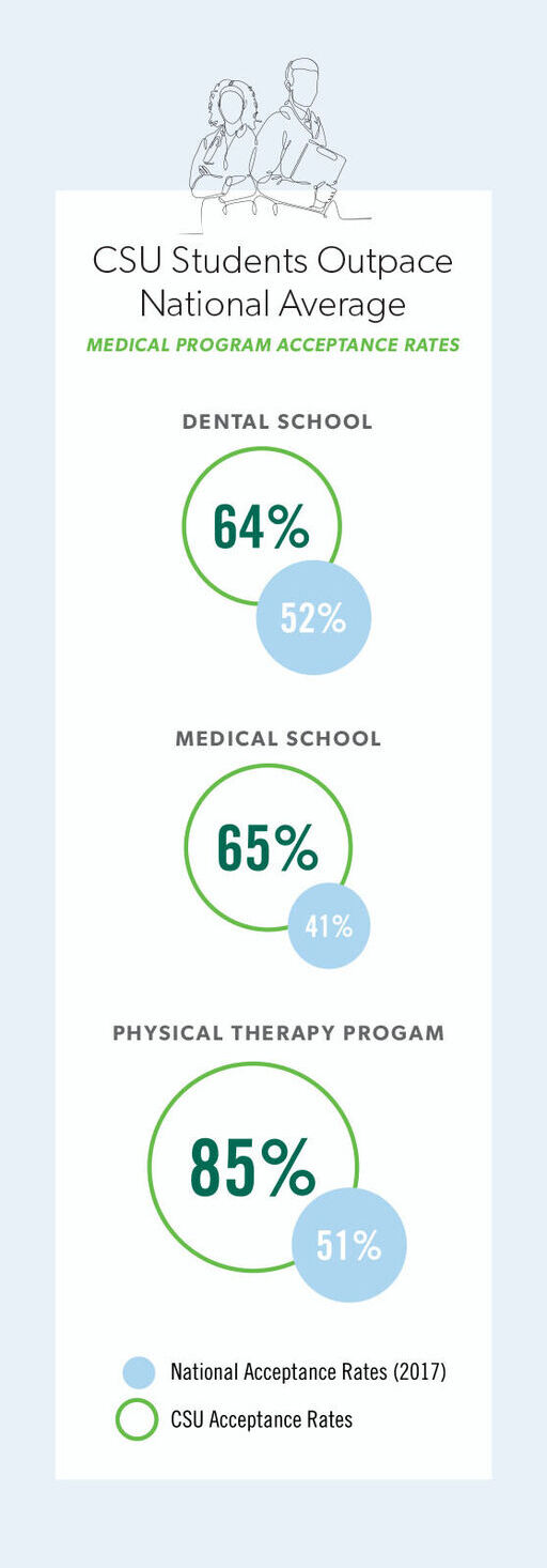 Extra studentsoutpace