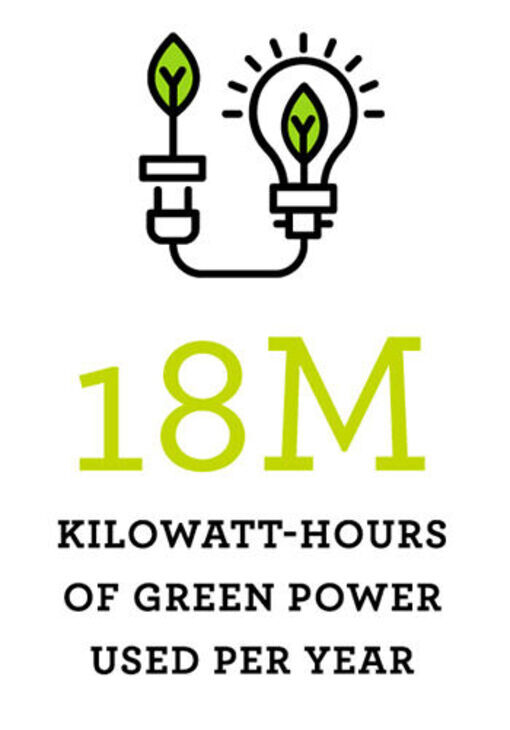 Greenpower18m